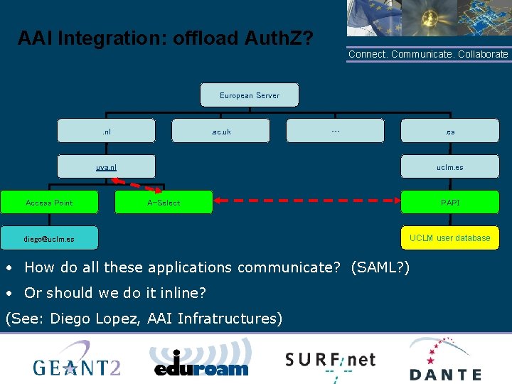 AAI Integration: offload Auth. Z? Connect. Communicate. Collaborate European Server . nl . ac.