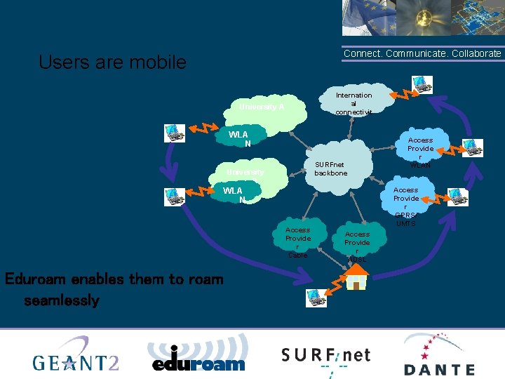 Connect. Communicate. Collaborate Users are mobile Internation al connectivit y University A WLA N