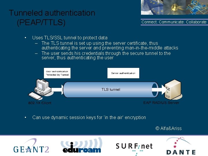 Tunneled authentication (PEAP/TTLS) Connect. Communicate. Collaborate • Uses TLS/SSL tunnel to protect data –