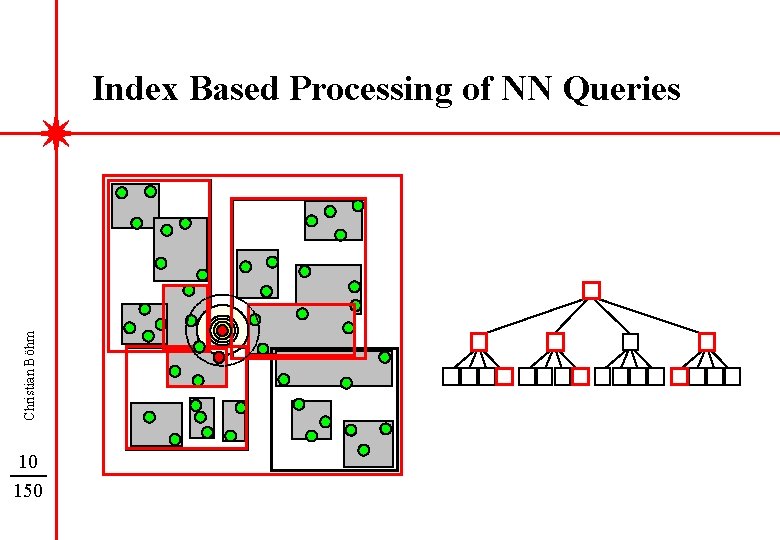 Christian Böhm Index Based Processing of NN Queries 10 150 