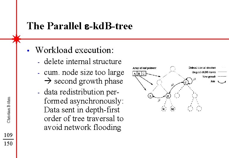 The Parallel e-kd. B-tree • Workload execution: - Christian Böhm - 109 150 delete