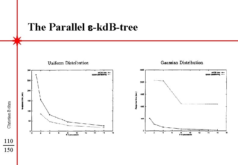 Christian Böhm The Parallel e-kd. B-tree 110 150 