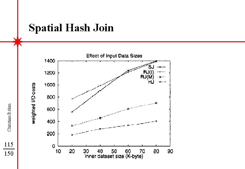 Christian Böhm Spatial Hash Join 115 150 figure 6 