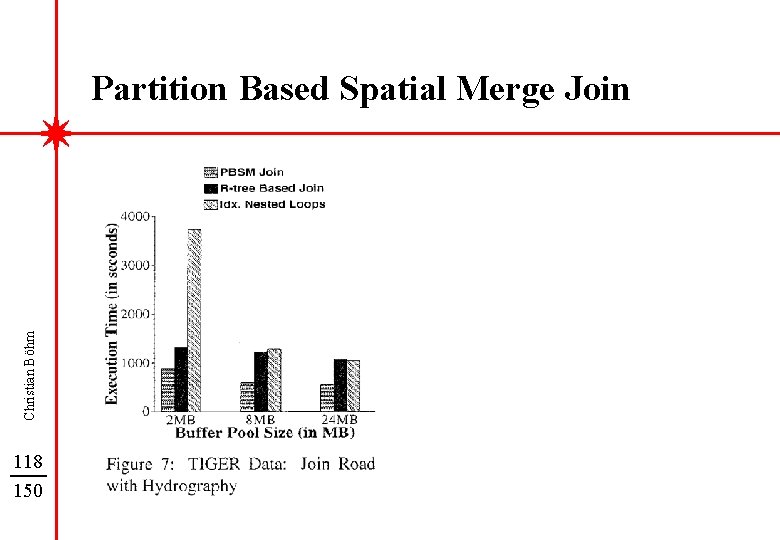 Christian Böhm Partition Based Spatial Merge Join 118 150 