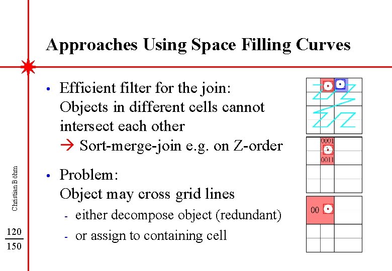 Christian Böhm Approaches Using Space Filling Curves 120 150 • Efficient filter for the