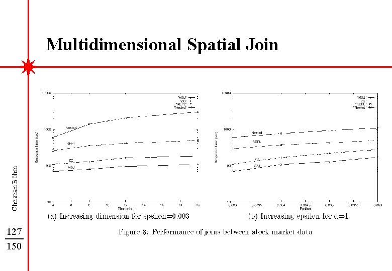 Christian Böhm Multidimensional Spatial Join 127 150 