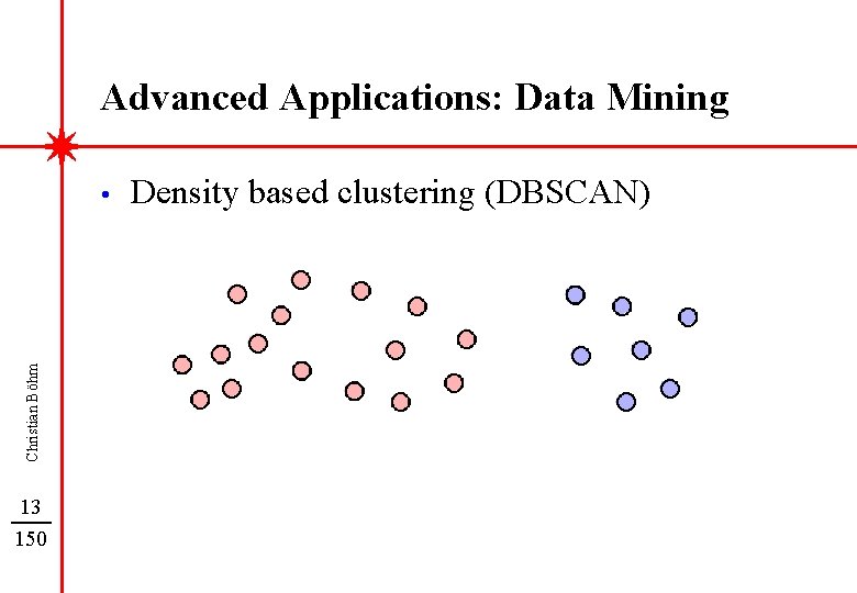 Advanced Applications: Data Mining Christian Böhm • 13 150 Density based clustering (DBSCAN) 