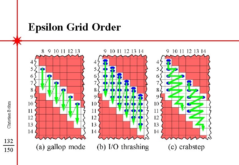 Christian Böhm Epsilon Grid Order 132 150 