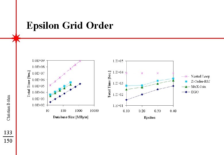 Christian Böhm Epsilon Grid Order 133 150 