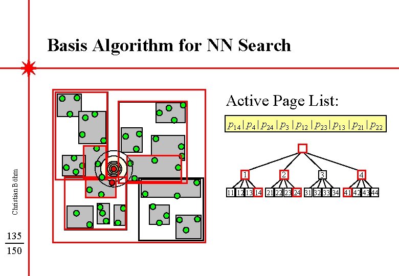 Basis Algorithm for NN Search Active Page List: Christian Böhm proot | |p|p 3