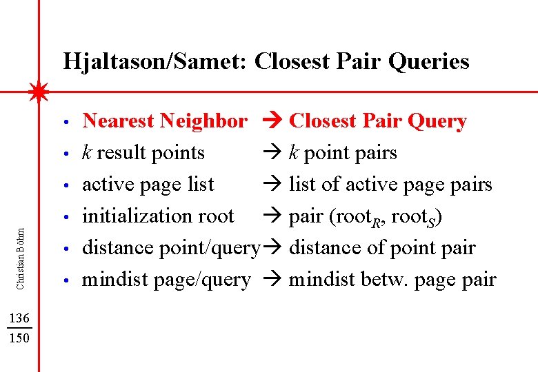 Hjaltason/Samet: Closest Pair Queries • • • Christian Böhm • 136 150 • •