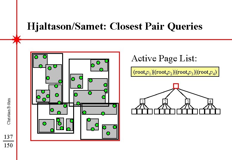 Hjaltason/Samet: Closest Pair Queries Active Page List: Christian Böhm (root, p 1)|(root, p 2)|(root,