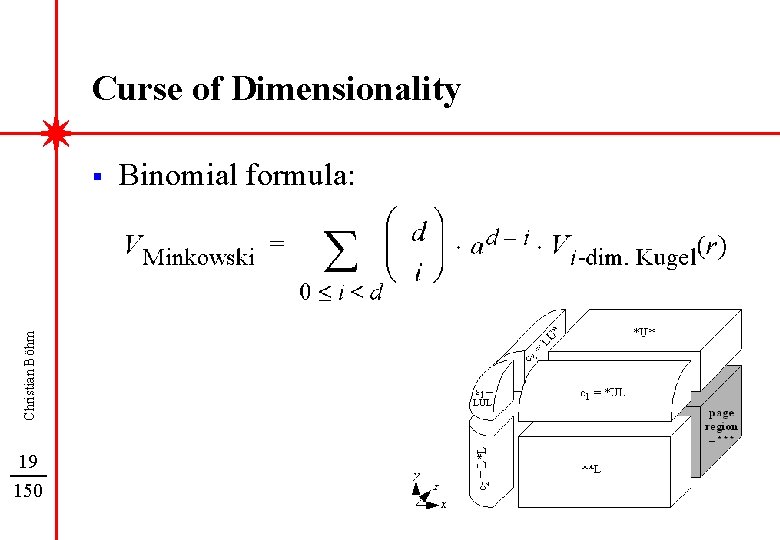 Curse of Dimensionality Christian Böhm § 19 150 Binomial formula: 