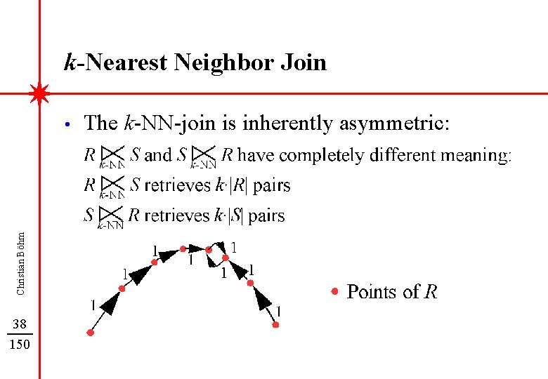 k-Nearest Neighbor Join Christian Böhm • 38 150 The k-NN-join is inherently asymmetric: 