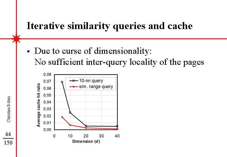 Iterative similarity queries and cache Christian Böhm § 44 150 Due to curse of