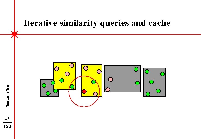 Christian Böhm Iterative similarity queries and cache 45 150 