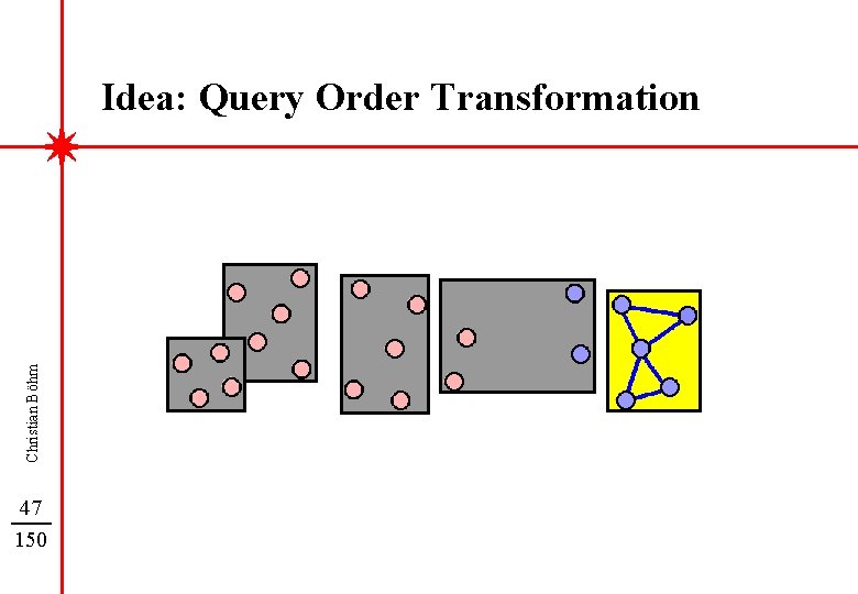Christian Böhm Idea: Query Order Transformation 47 150 