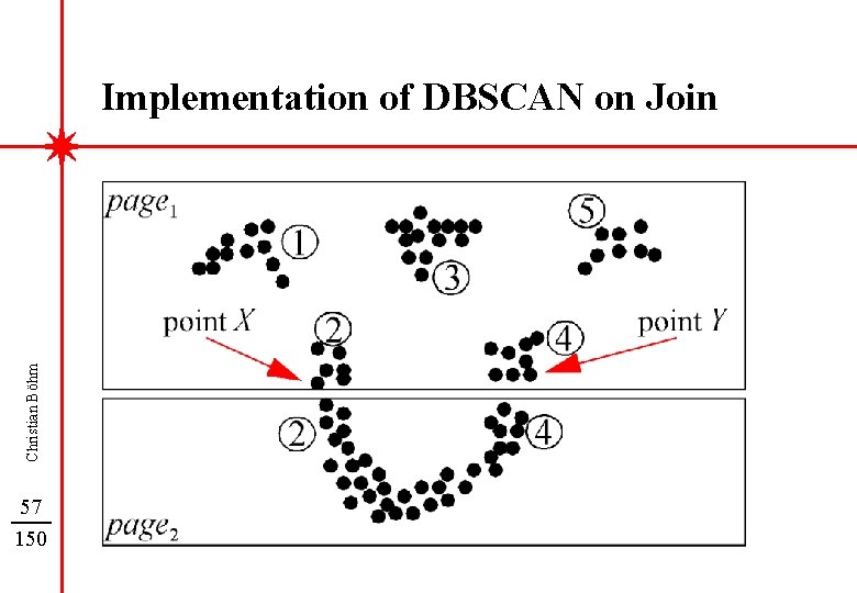 Christian Böhm Implementation of DBSCAN on Join 57 150 
