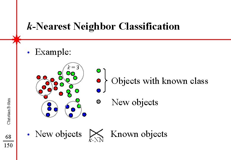 k-Nearest Neighbor Classification • Example: k=3 Objects with known class Christian Böhm New objects