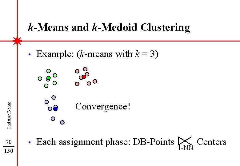 k-Means and k-Medoid Clustering • Convergence! Christian Böhm 70 150 Example: (k-means with k