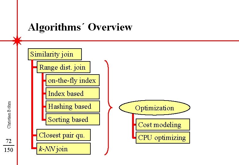 Algorithms´ Overview Similarity join Range dist. join on-the-fly index Christian Böhm Index based 72