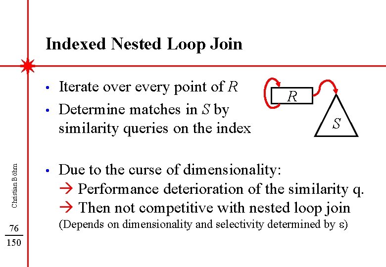 Indexed Nested Loop Join • Christian Böhm • 76 150 • Iterate over every