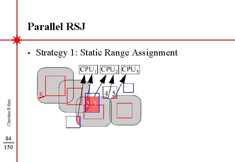 Parallel RSJ Christian Böhm • 84 150 Strategy 1: Static Range Assignment 