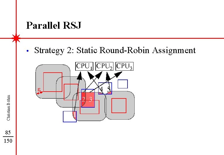 Parallel RSJ Christian Böhm • 85 150 Strategy 2: Static Round-Robin Assignment 
