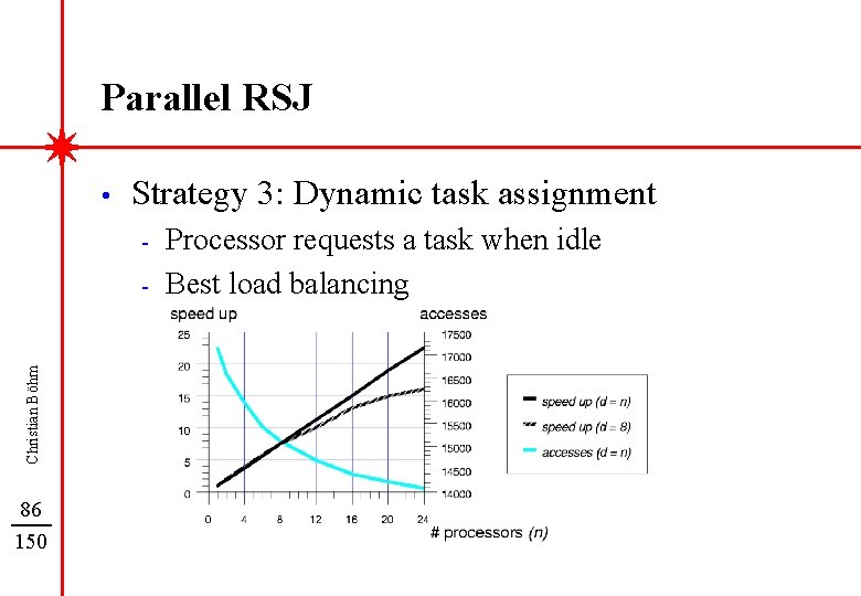 Parallel RSJ • Strategy 3: Dynamic task assignment - Christian Böhm - 86 150