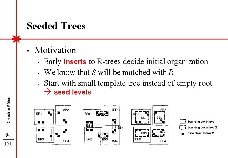 Seeded Trees • Motivation - Christian Böhm - 94 150 Early inserts to R-trees