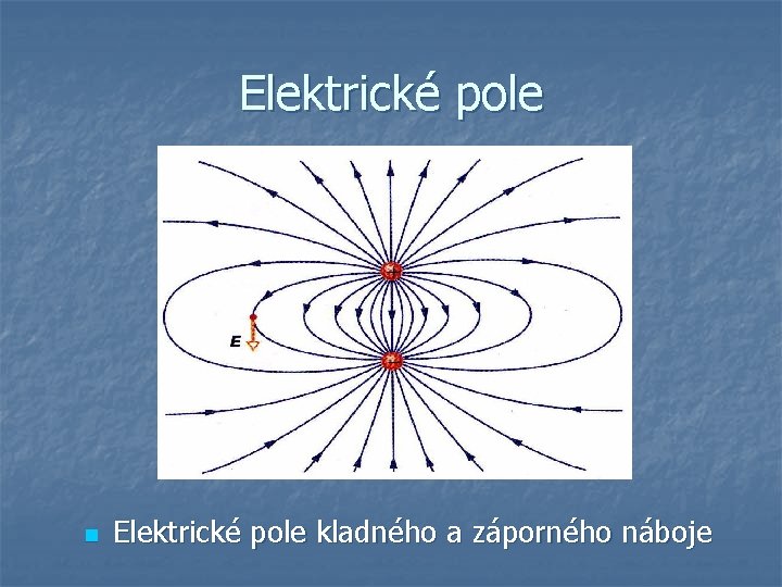 Elektrické pole n Elektrické pole kladného a záporného náboje 