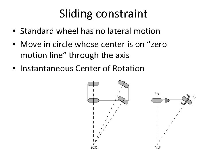 Sliding constraint • Standard wheel has no lateral motion • Move in circle whose