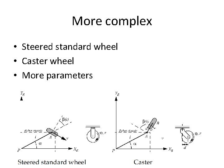 More complex • Steered standard wheel • Caster wheel • More parameters 