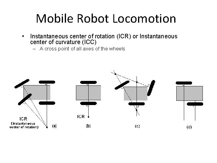 Mobile Robot Locomotion • Instantaneous center of rotation (ICR) or Instantaneous center of curvature
