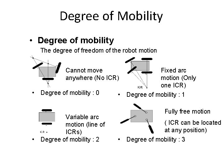 Degree of Mobility • Degree of mobility The degree of freedom of the robot