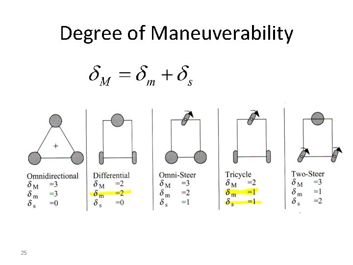 Degree of Maneuverability 25 