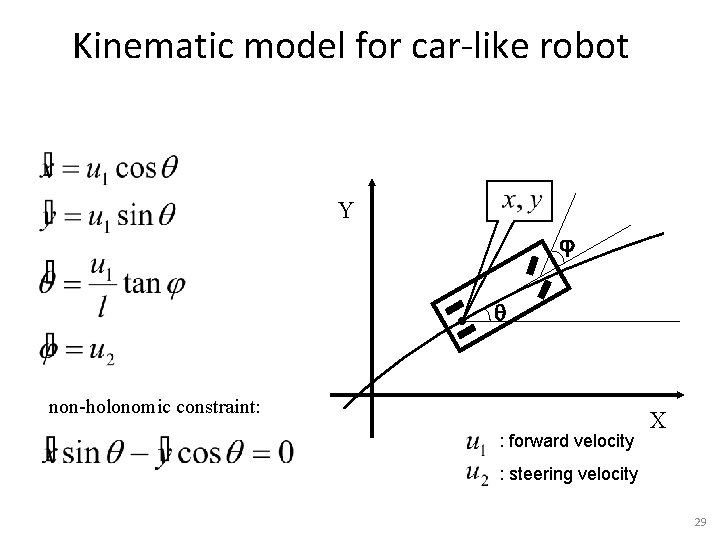 Kinematic model for car-like robot Y non-holonomic constraint: : forward velocity X : steering