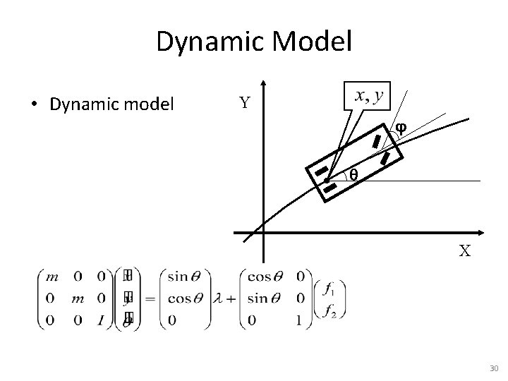 Dynamic Model • Dynamic model Y X 30 