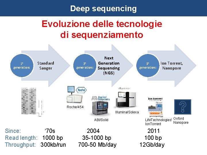 Deep sequencing Evoluzione delle tecnologie di sequenziamento 1° generation: Standard Sanger 2° generation: Next