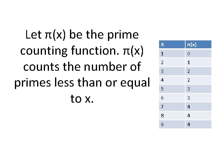 Let π(x) be the prime counting function. π(x) counts the number of primes less
