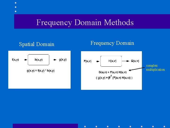 Frequency Domain Methods Spatial Domain Frequency Domain complex multiplication 