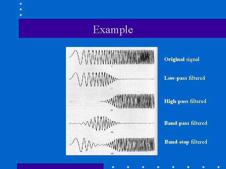 Example Original signal Low-pass filtered High-pass filtered Band-stop filtered 
