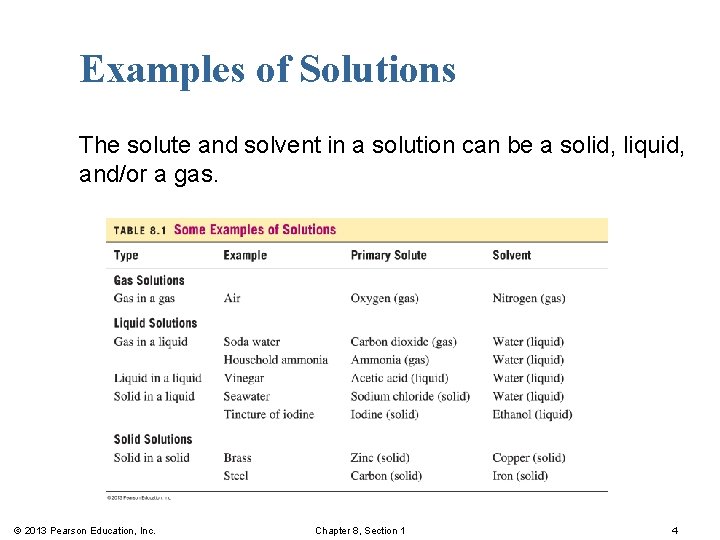 Examples of Solutions The solute and solvent in a solution can be a solid,