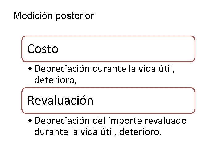 Medición posterior Costo • Depreciación durante la vida útil, deterioro, Revaluación • Depreciación del