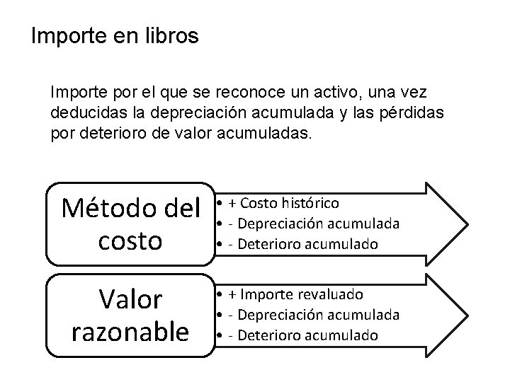 Importe en libros Importe por el que se reconoce un activo, una vez deducidas