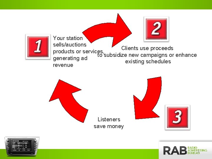 Your station sells/auctions Clients use proceeds products or services, to subsidize new campaigns or