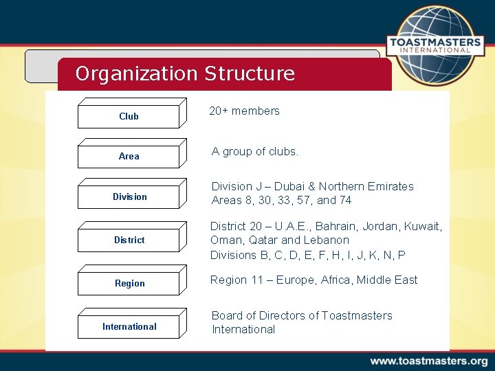 Organization Structure Club Area 20+ members A group of clubs. Division J – Dubai