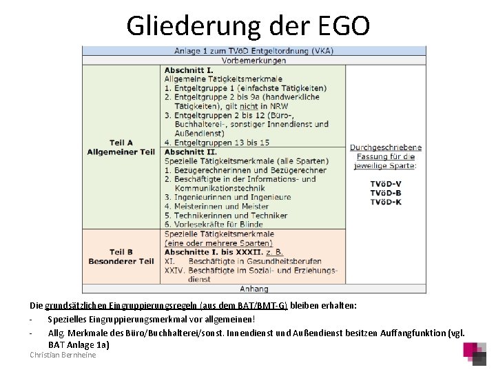 Gliederung der EGO Die grundsätzlichen Eingruppierungsregeln (aus dem BAT/BMT-G) bleiben erhalten: Spezielles Eingruppierungsmerkmal vor