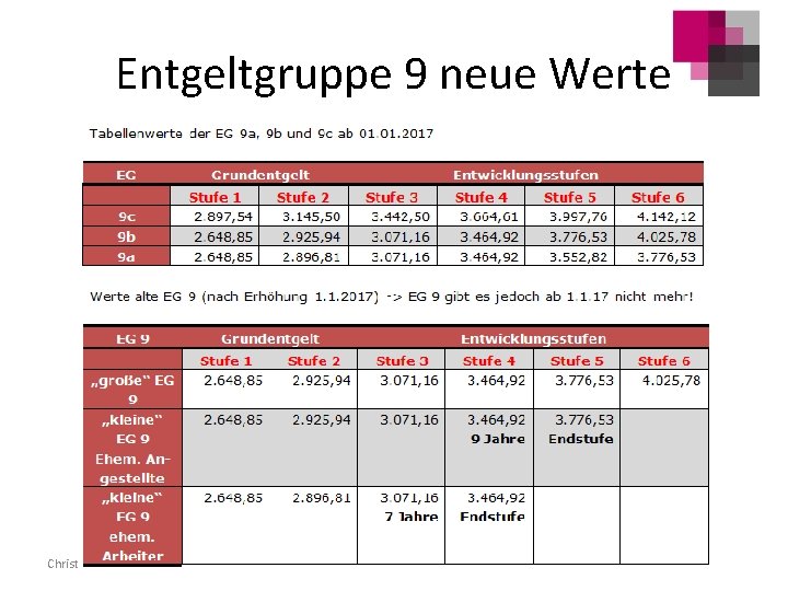 Entgeltgruppe 9 neue Werte Christian Bernheine 