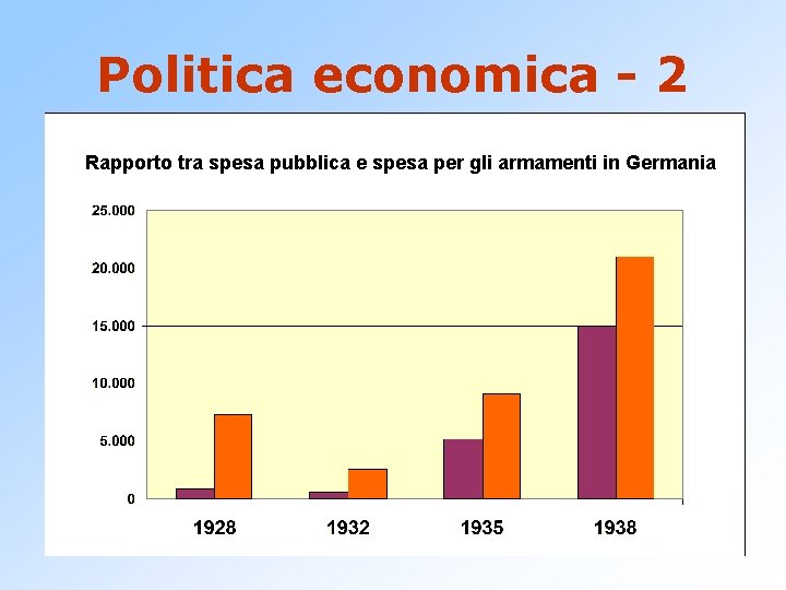 Politica economica - 2 • Nel campo industriale Rapporto tra spesa pubblica e spesa